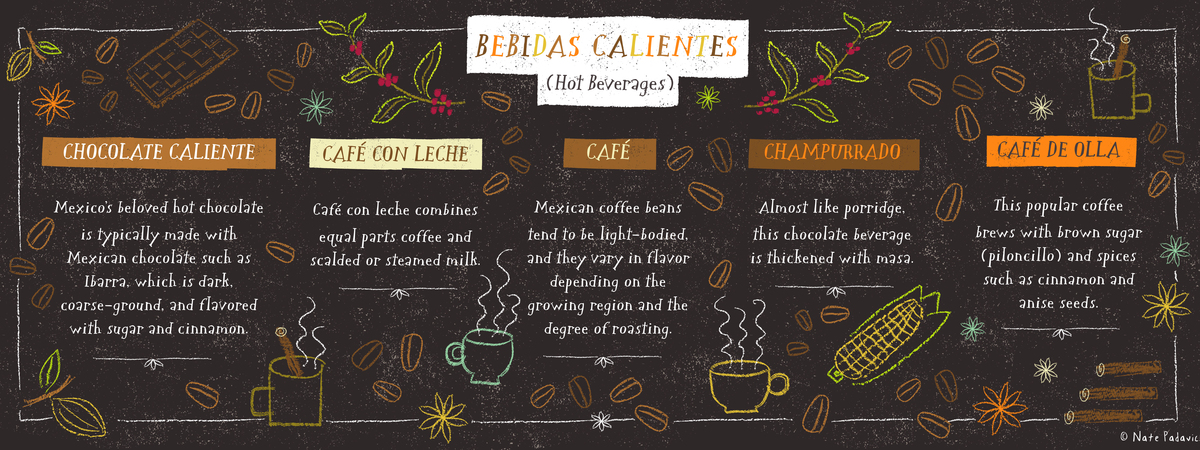 Bebidas Calientes con Café by Nate Padavick