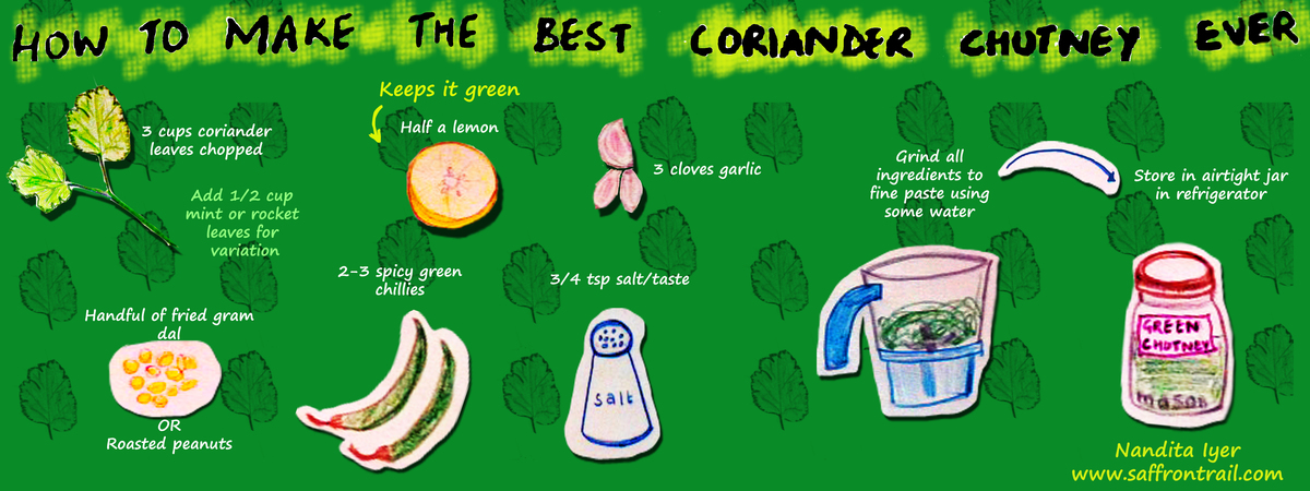 Coriander Chutney by Ramya Rums