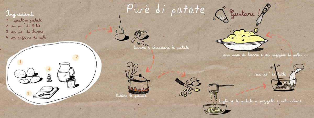 Puré di Patate by Alice Ravasi