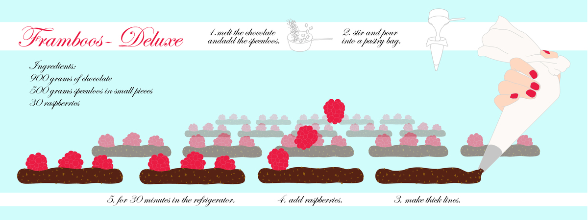 Raspberry Deluxe by Bart van Gompel