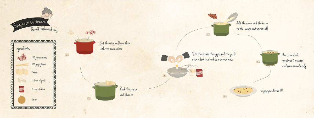 Spaghetti Carbonara - The Old Fashioned Way by Joost Timperman