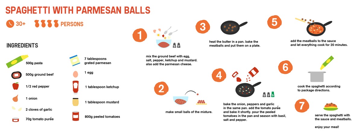 Spaghetti with Parmesan Balls by Justin