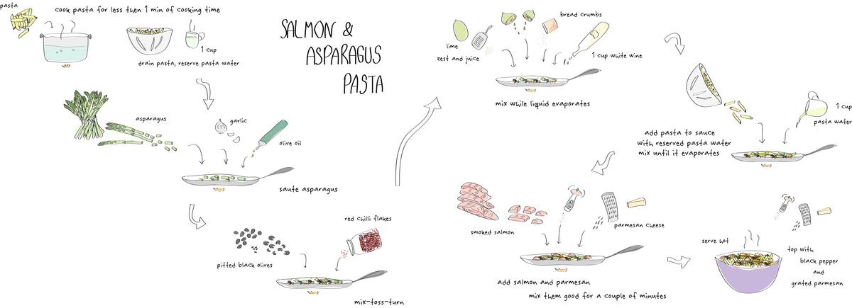 Salmon Asparagus Pasta by Sinem Erdemli