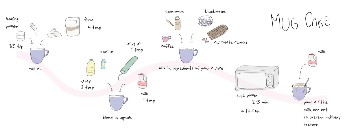 Mug Cake by Sinem Erdemli Mugcake