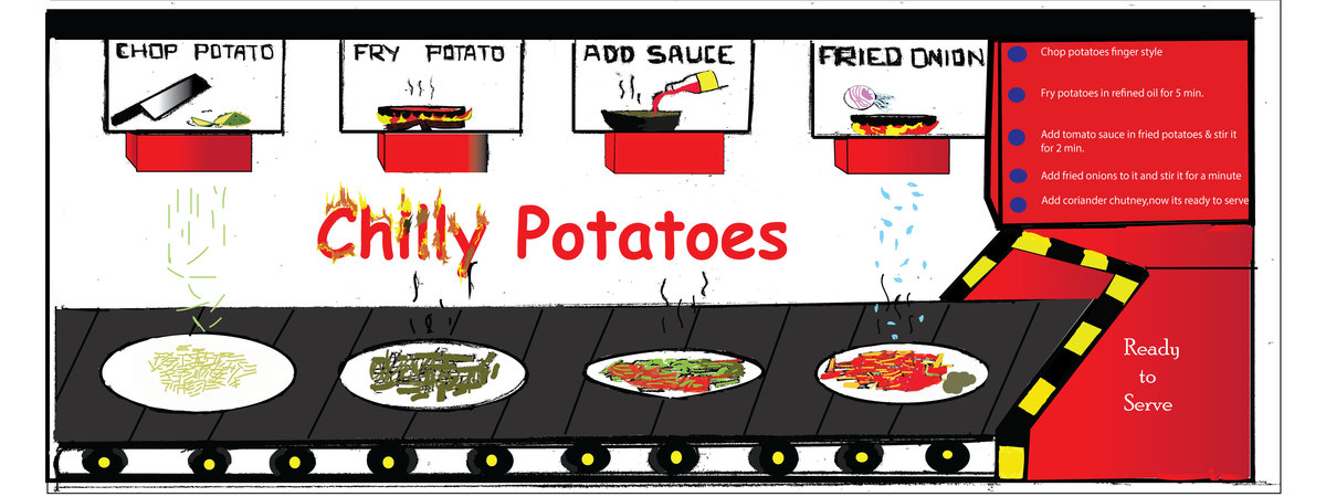 Chilly Potatoes by mohit mohan
