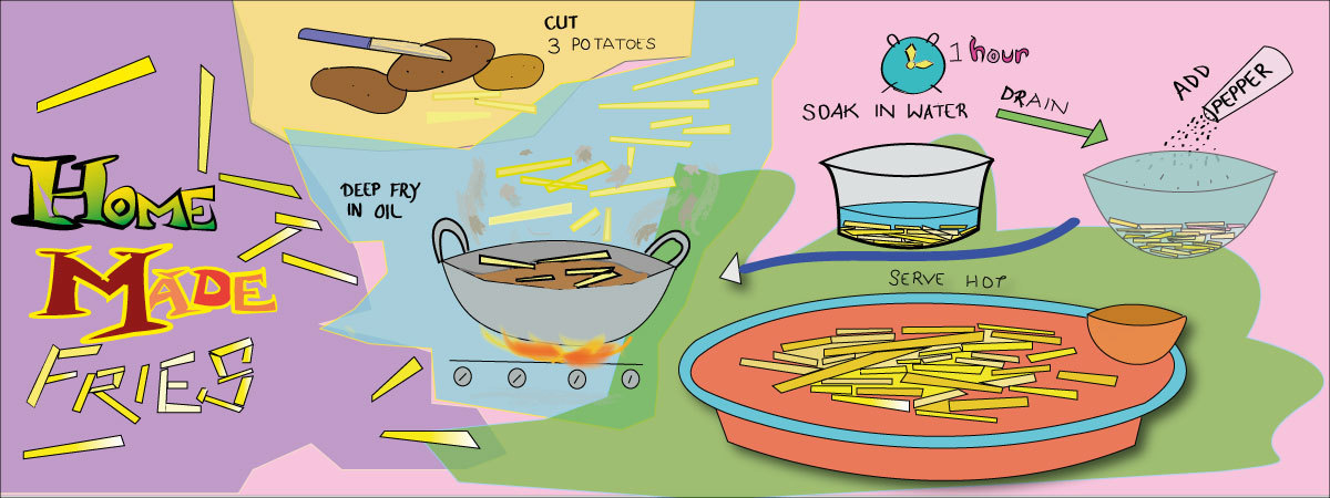 Homemade Fries by Anchal Bajaj