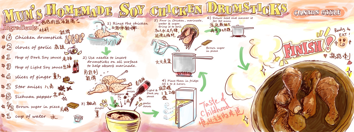 Mum's Homemade Soy Chicken Drumstick by Molly Siu Recipe llustration