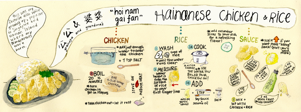 Grandpa and Grandma's Hainanese Chicken and Rice by Jenny Acosta
