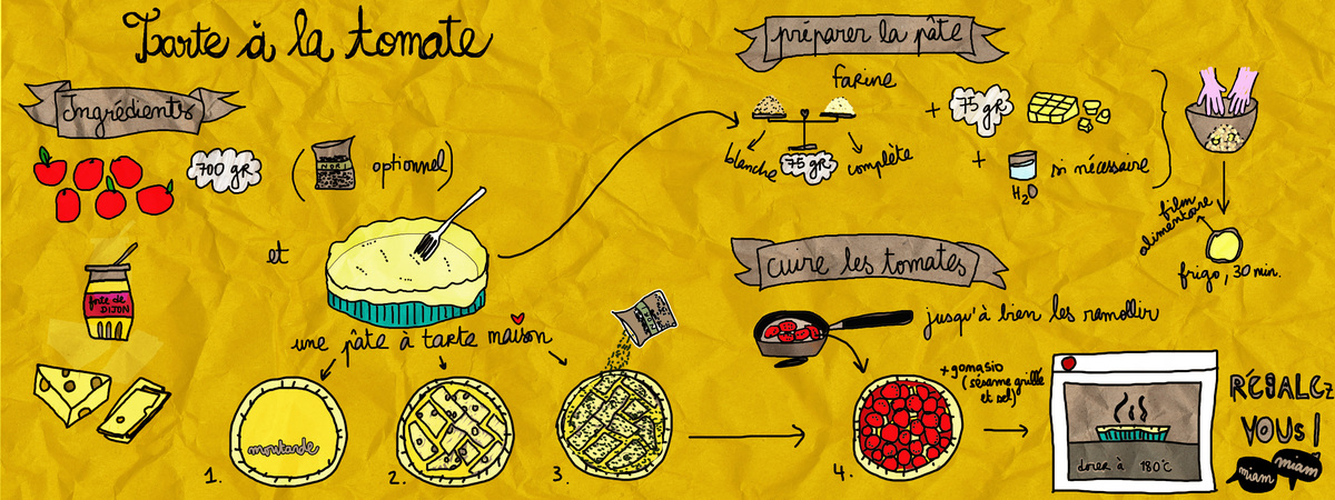 Tomatoe Pie by Alexandra Michiardi