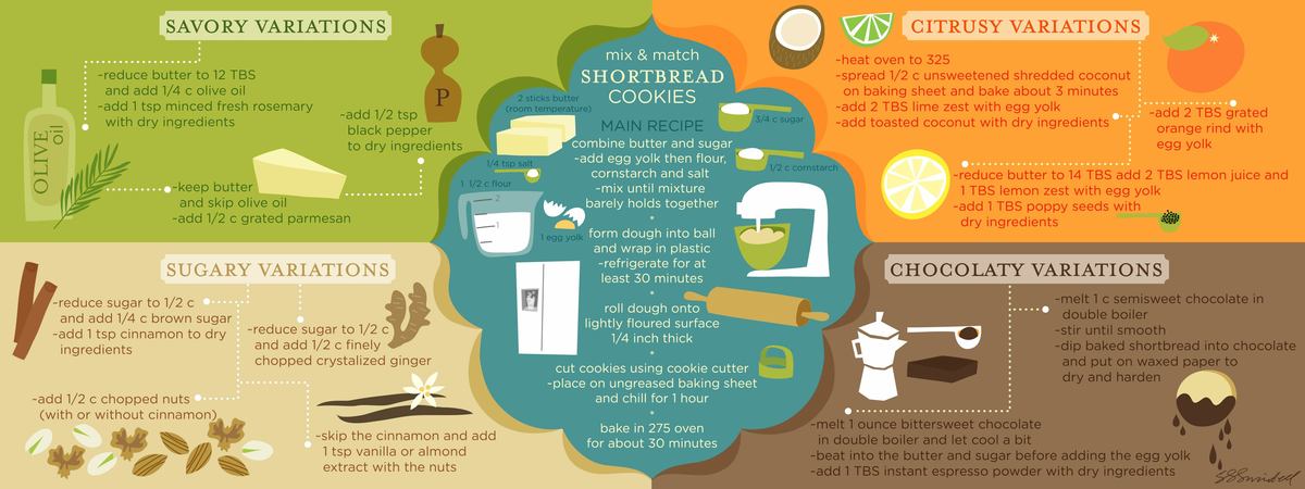 Mix and Match Shortbread by Salli S. Swindell