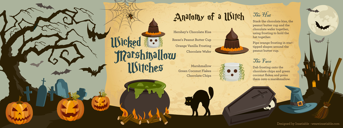 Wicked Marshmallow Witches by Insatiable