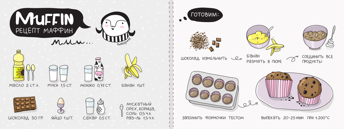 Muffins by Alena Sweetpirat