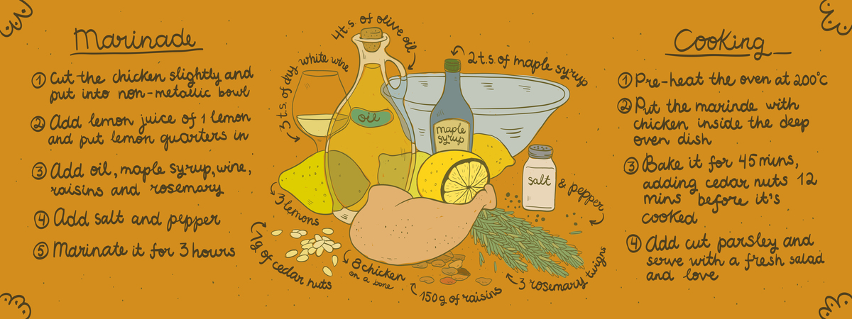 Marinated Chicken in the Oven by Sonya Korshenboym