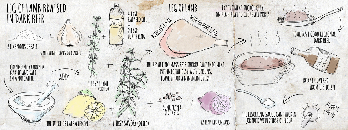 Leg of Lamb Braised in Dark Beer by Monia i Czaro