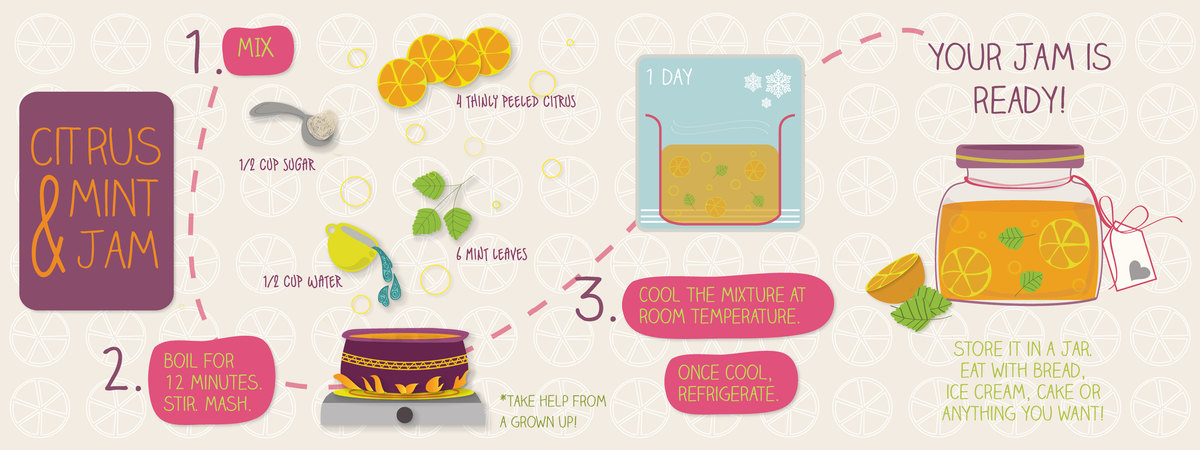 Citrus & Mint Jam by Kritika Kushwaha Citrus and mint jam
