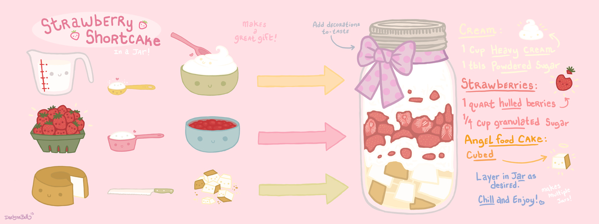 Strawberry Shortcake (in a jar) by Dae