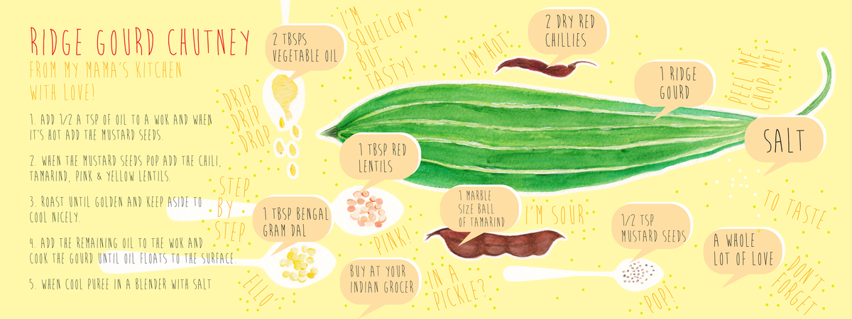 Ridge Gourd Chutney by Kalyani Ganapathy