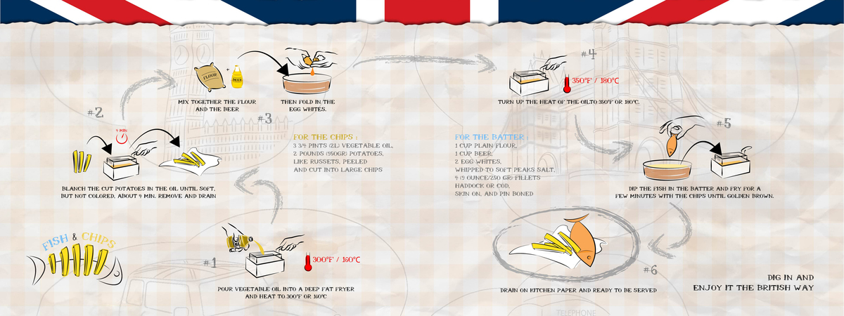 Fish & Chips by joeri janssens