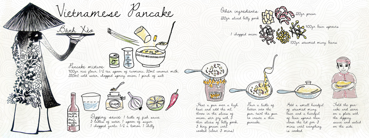 Vietnamese Pancake by Van Dang