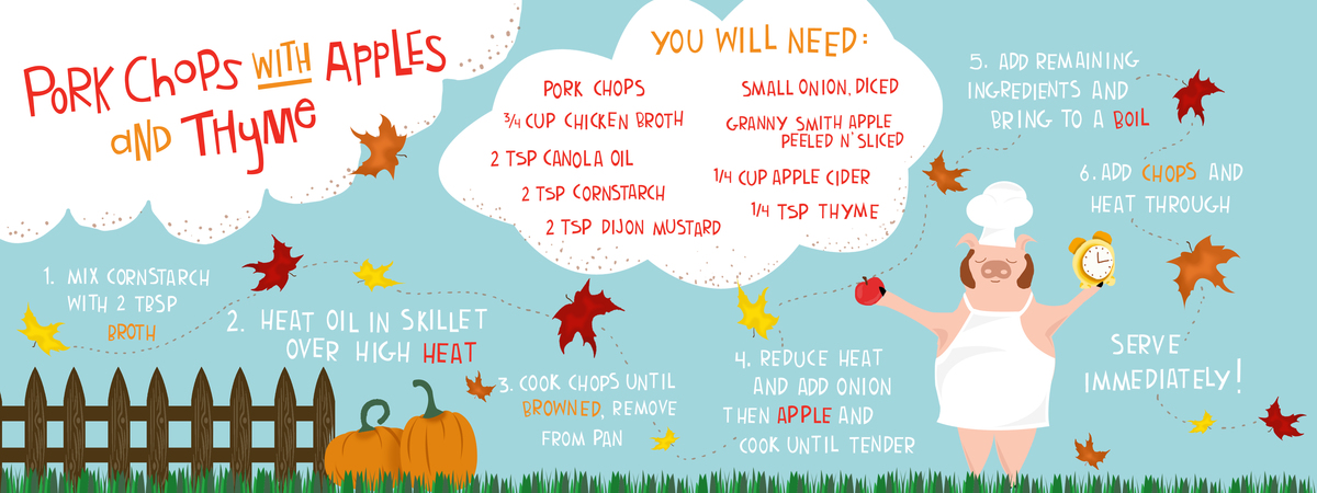 Pork Chops with Apples and Thyme by Danielle Fabrega