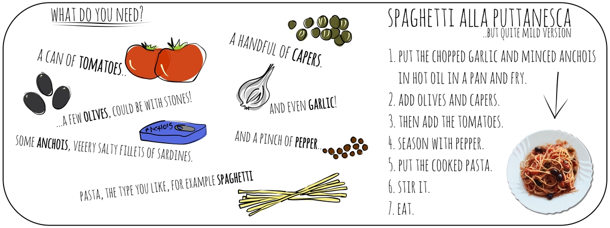 Spaghetti alla Puttanesca by Ada Flis