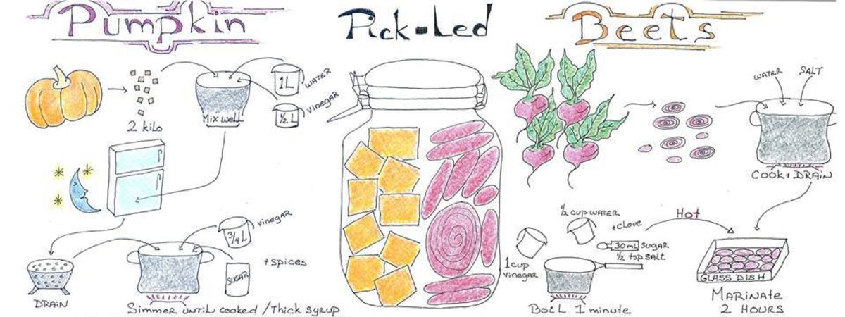 Pickled Pumpkin / Beets by nancy lamarche