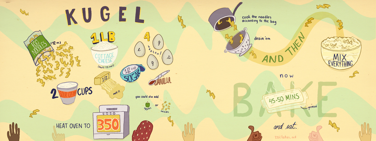 Bubbi's Kugel by Zoe Heatwole