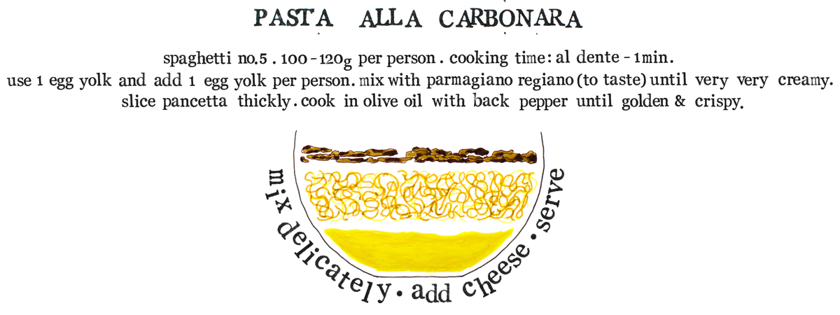 Pasta Carbonara by cathy levesque