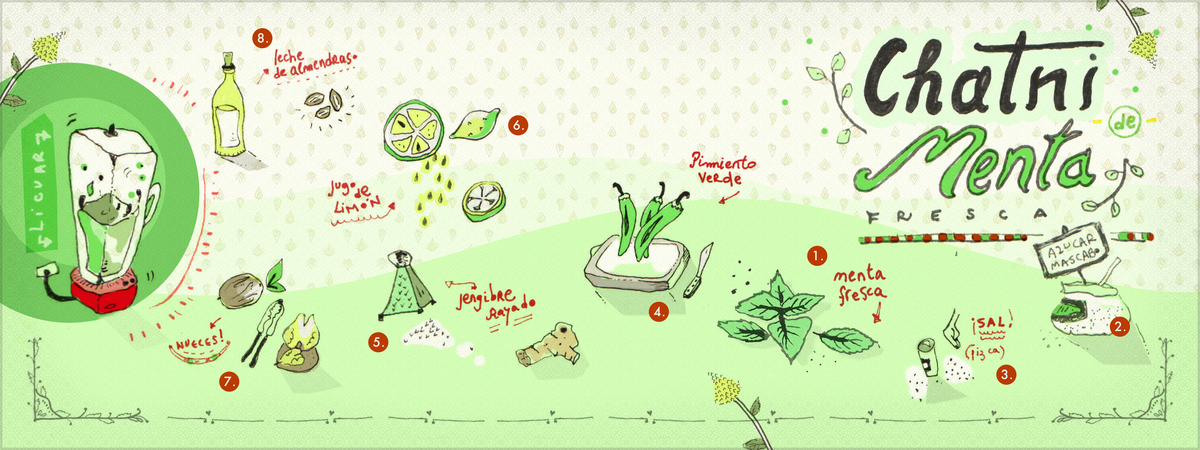 Mint Chutney by Denise Hermo