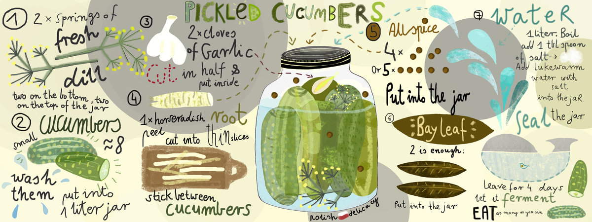 Polish Pickled Cucumbers by Ewa Parówka
