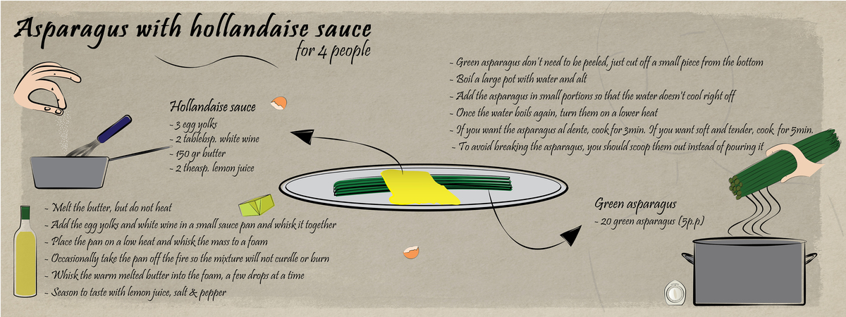 Green Asparagus with Hollandaise Sauce by Dirk Flint