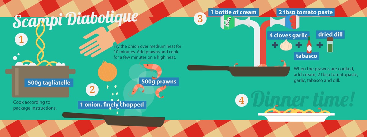 Scampi Diabolique by Ritchie Jacobs