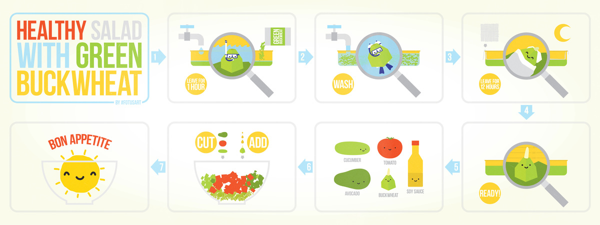 Healthy Salad with Green Buckwheat by Dmitry Dmitriylo