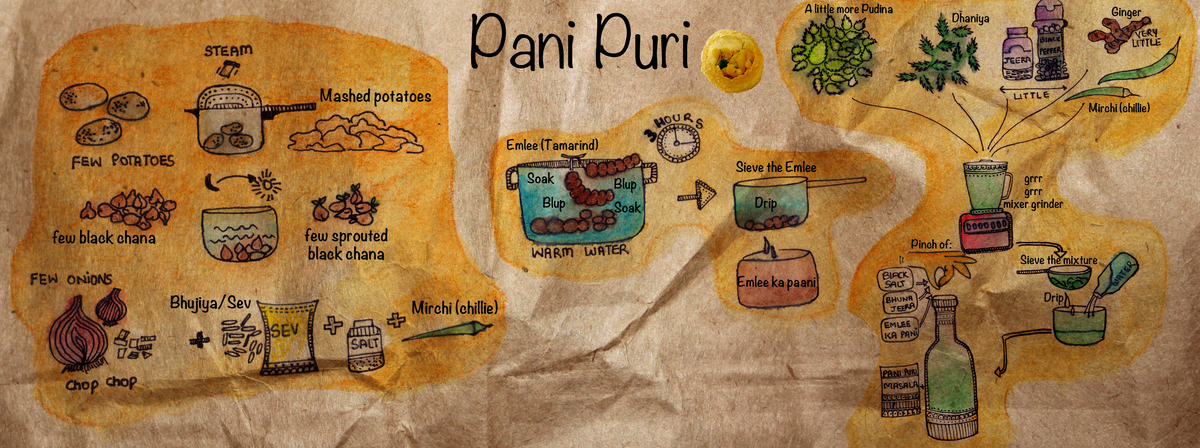 Pani Puri by Sonal Gupta