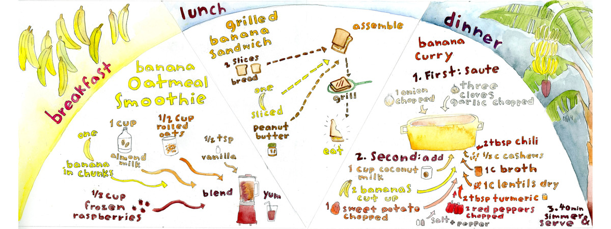 Bananas: Breakfast, Lunch, and Dinner! by Char Char
