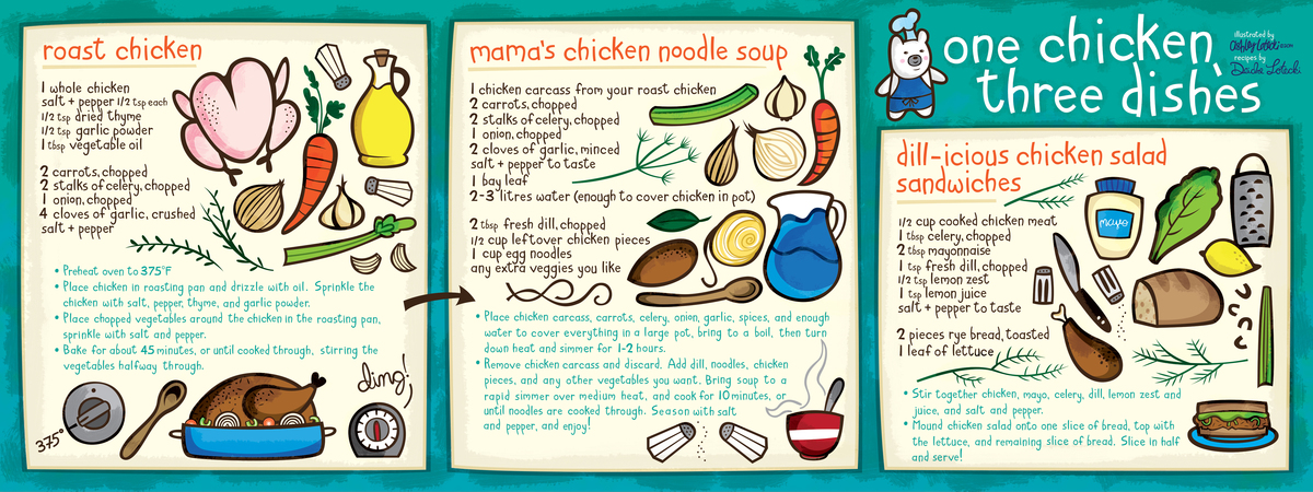One Chicken, Three Dishes by Ashley Lotecki