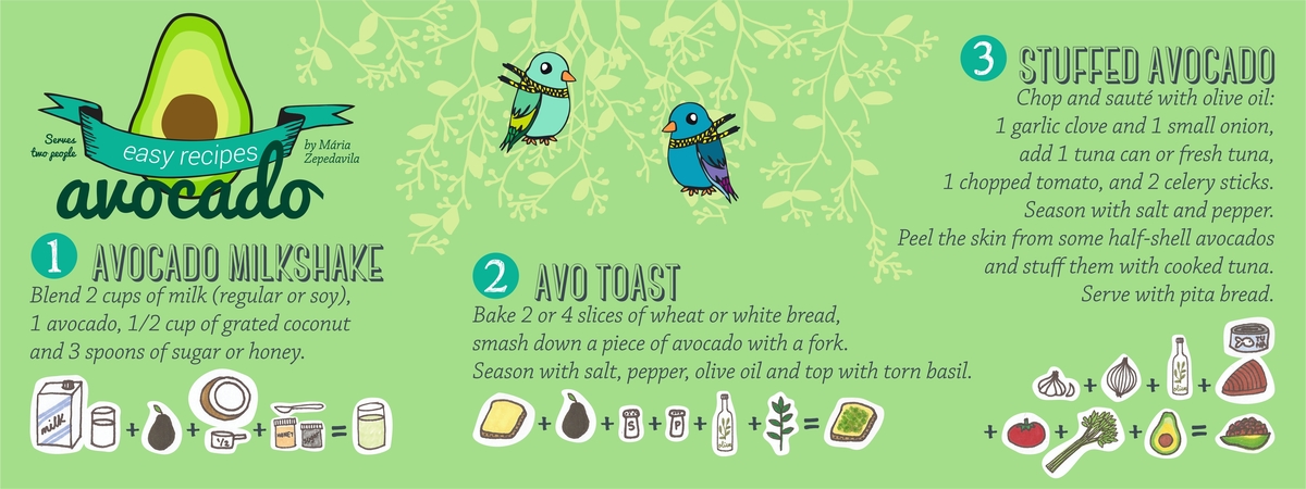 Avocado Easy Recipes. by Maria Zepedavila