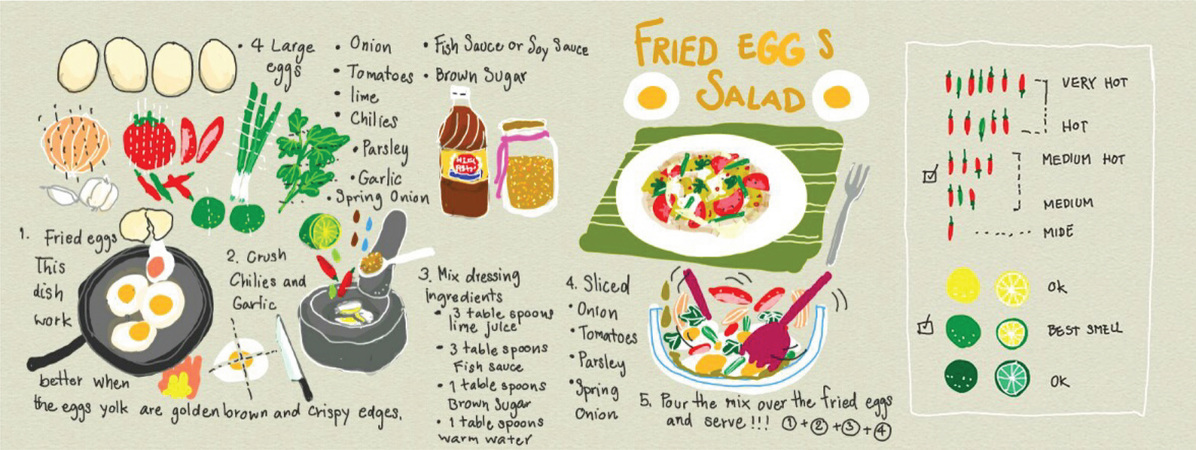 Fried-Eggs-Salad by sureeluk thina