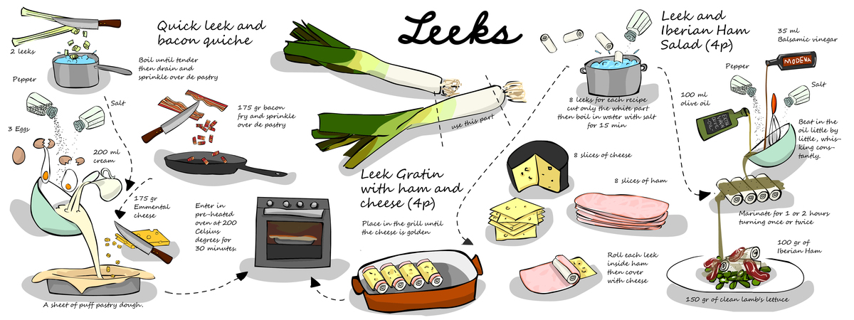 Leeks are Great! by Elena Calonje
