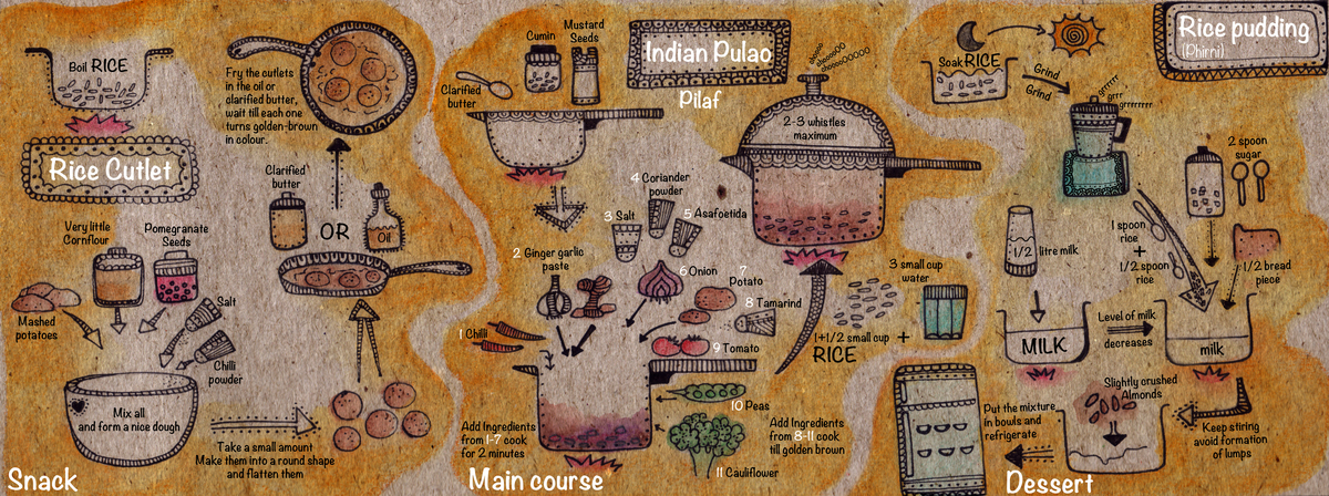 Magic of Rice by Sonal Gupta