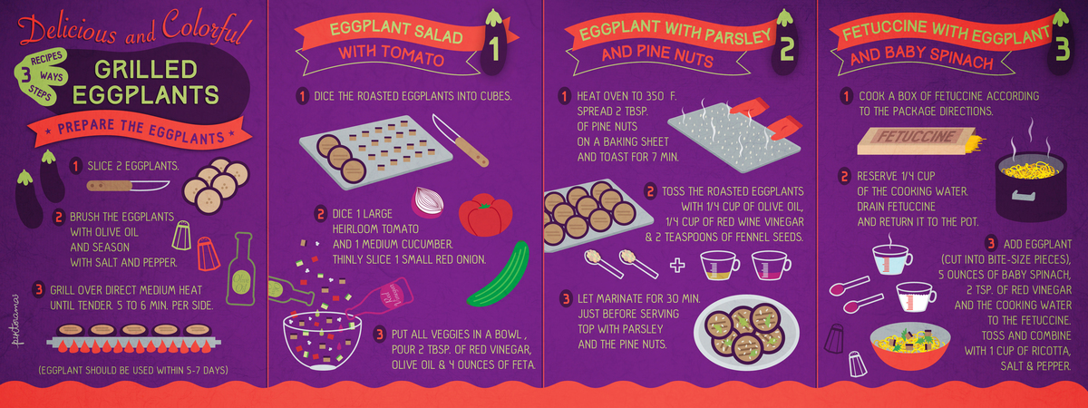 Eggplant: 3 Recipes 3 Ways 3 Steps by Amaranta Martinez "Piktorama"