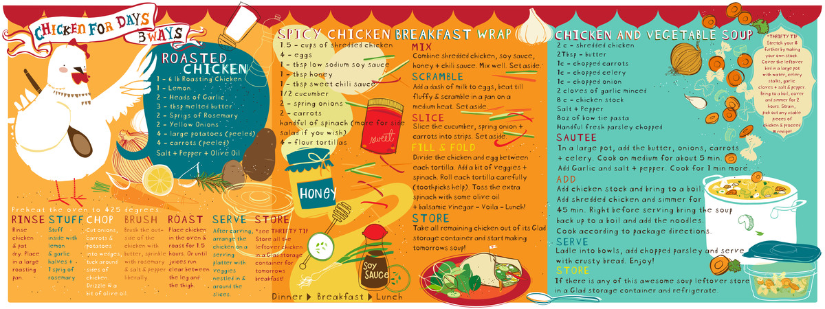 Chicken Three Ways by Rachel Riordan