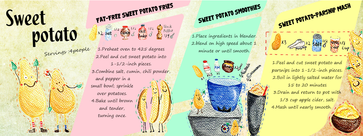 Sweet Potatoes by Lee Ding
