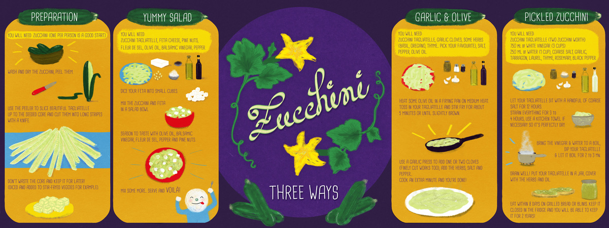 Zucchini Fever by Cynthia Bataille Cbataille zucchini