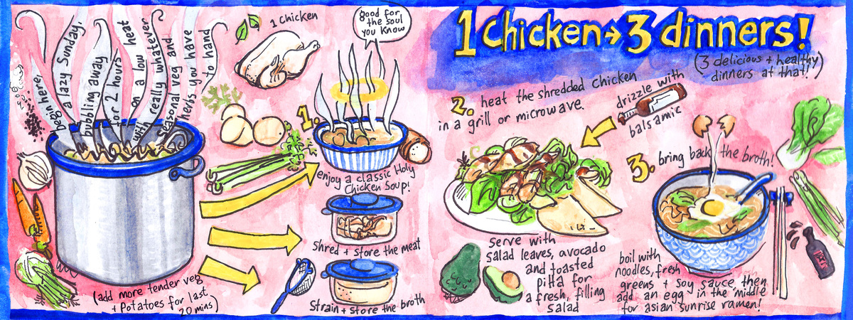1 Chicken, 3 Dinners by Jenny Robins