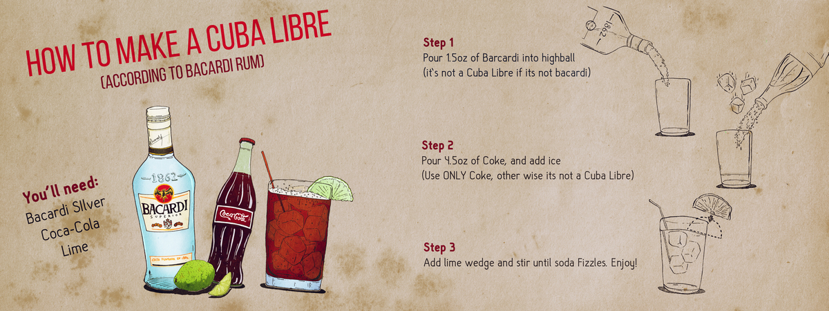 La Cuba Libre by Andrew Vergara