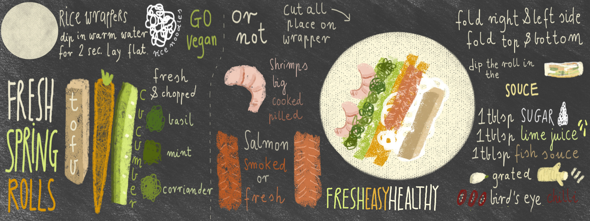 Fresh Spring Rolls by Ewa Parówka