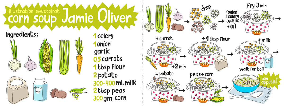 Corn Soup Jamie Oliver by Alena Sweetpirat