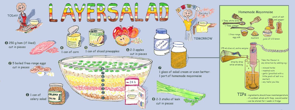 Layersalad by Jutta Wenz