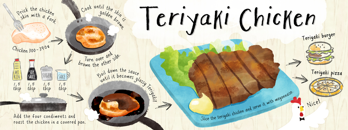 Teriyaki Chicken by Rie Nicheco